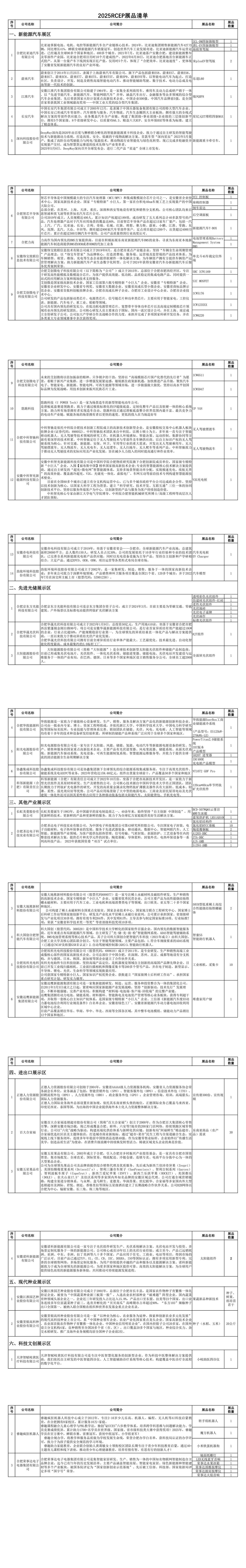 RCEP成员国新能源汽车、先进光伏产业链供应链合作对话会